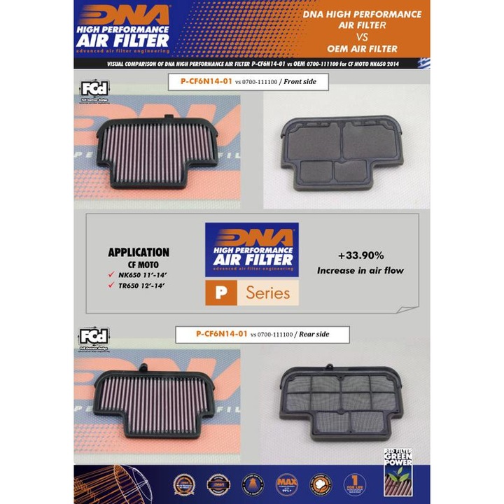 Filtru de aer moto DNA Filters, pentru CF Moto 400 NK 2017-2020, P-CF6N14-01
