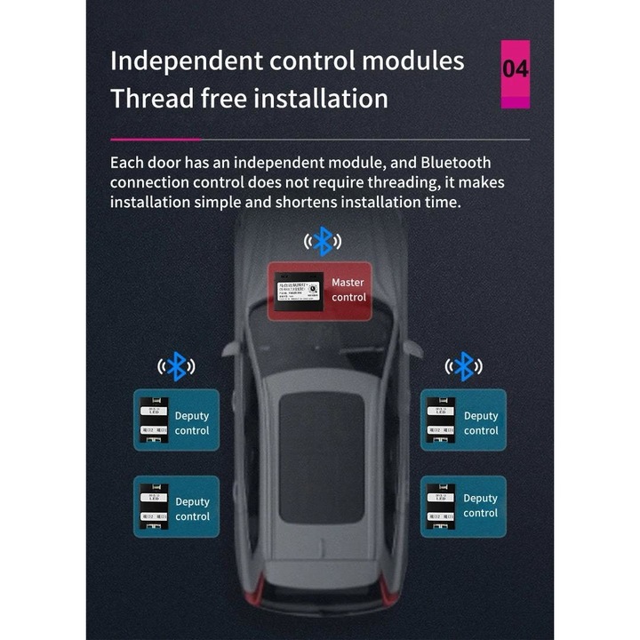 Kit lumini Ambientale 18 in 1 dinamice, Symphony, portiere, bord, picioare, manere conexiune bluetooth prin aplicatie compatibilitate universala, 12V DC