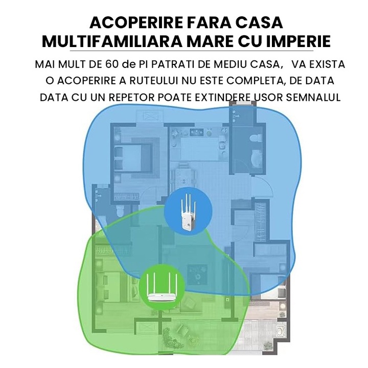 Amplificator Semnal Wireless, Trasnfer pana la 1200Mbps, Dual-Band 2.4G-5G, Conexiune WPA/WPA2, 4x Antene, 2x Porturi LAN, LEIISVK, Alb