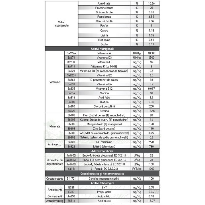 Furaj Pui Curca Start Brizurat, Vitaline Premium, 5Kg