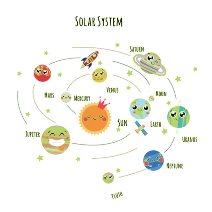 Stickere Sistem Solar, BGHYHYHI, Vinil, Rezistent la apa, Multicolor