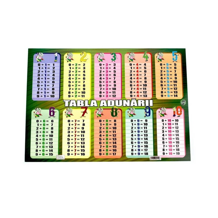 Plansa Tabla Adunarii A3