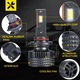 Set de 2 becuri conversie hid-led, H7, 150W, 16.000 lm, Canbus, Miez Cupru, Radiator Aluminiu, Premium