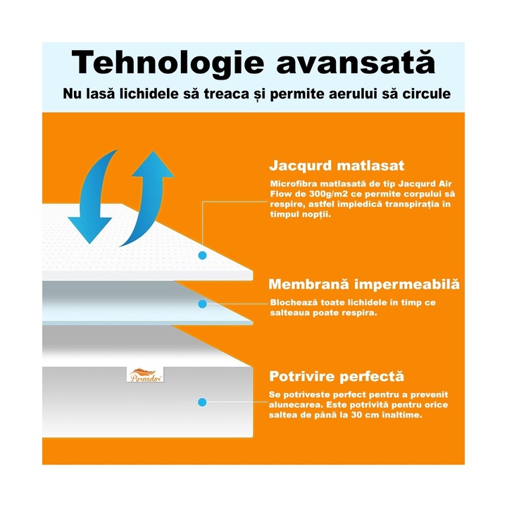 Husa protectie pat saltea impermeabila Pernador, 60x120x35 cm, matlasata, elastic pe toata suprafata