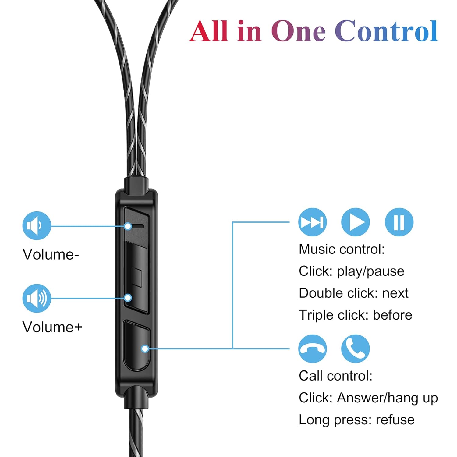 Casti In-Ear Nybgyy, Sport, Control Integrat, Negru, 120cm