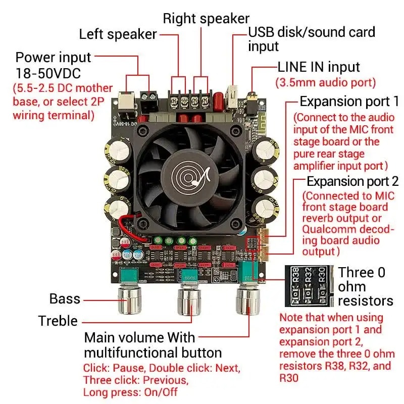 Amplificator audio stereo 2x300W cu TPA3255, ZK-3002T - eMAG.ro