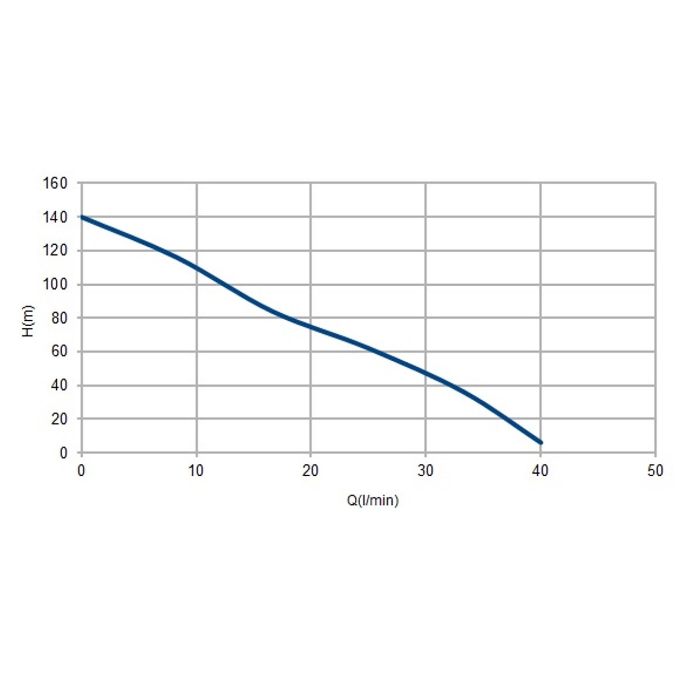 Pompa submersibila apa curata, Wasserkonig WK2400-140, 2400l/h, 1500W, 14bar