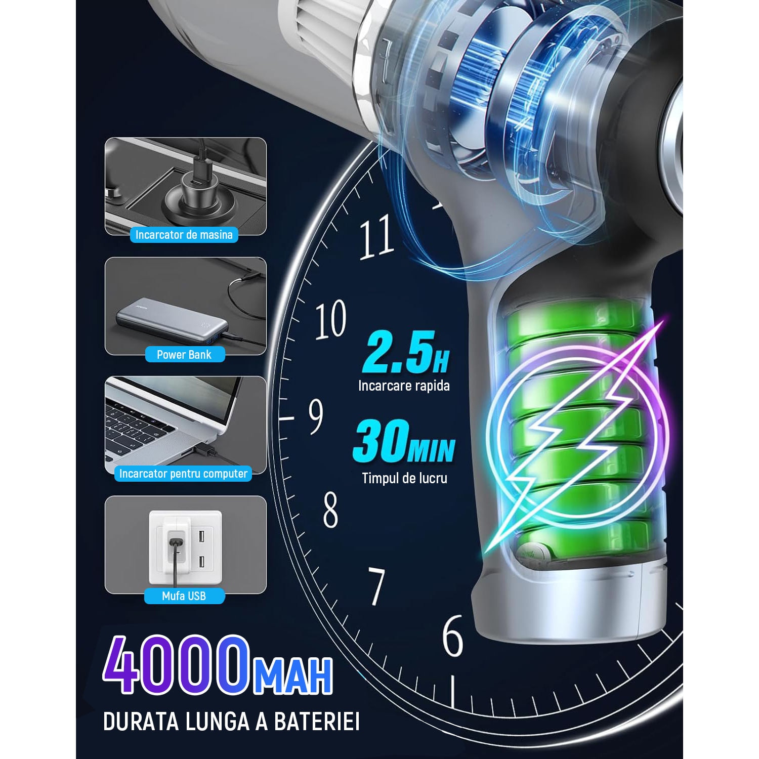 Aspirator de mana 3 in 1, cu 5 accesorii, tehnologie fara perii, 19000 PA, 35500 RPM, 4000mAh, 120W, YQLAFT, Negru
