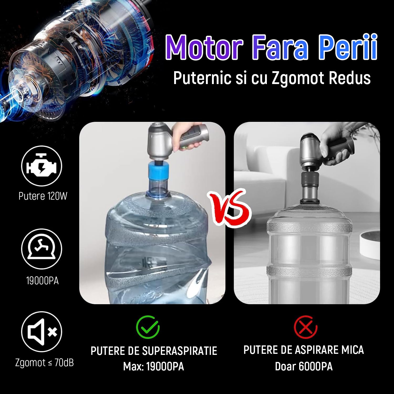 Aspirator de mana 3 in 1, cu 5 accesorii, tehnologie fara perii, 19000 PA, 35500 RPM, 4000mAh, 120W, YQLAFT, Negru