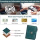Portofel dama, Darklove, Cu accesoriu, Securitate RFID block, Cu multiple compartimente pentru carduri, bani si telefon, Durabile, Usor de curatat, Anti-frecare, Portabil, PU, 12x10x2.5 cm, Verde