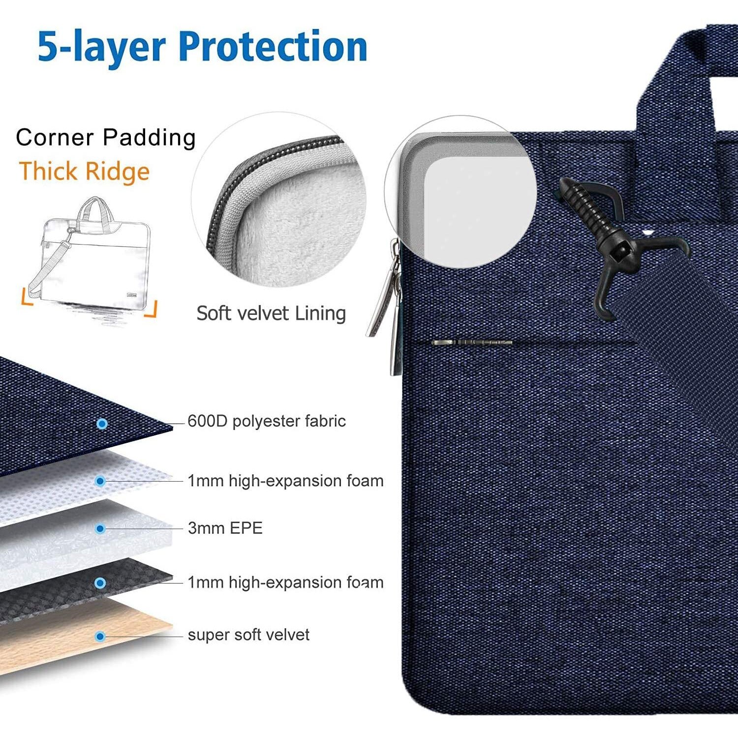 Geanta laptop Hseok, 39.6x28.2x2cm, Compatibil cu 15"-16", rezistenta la apa, umar, albastru marin