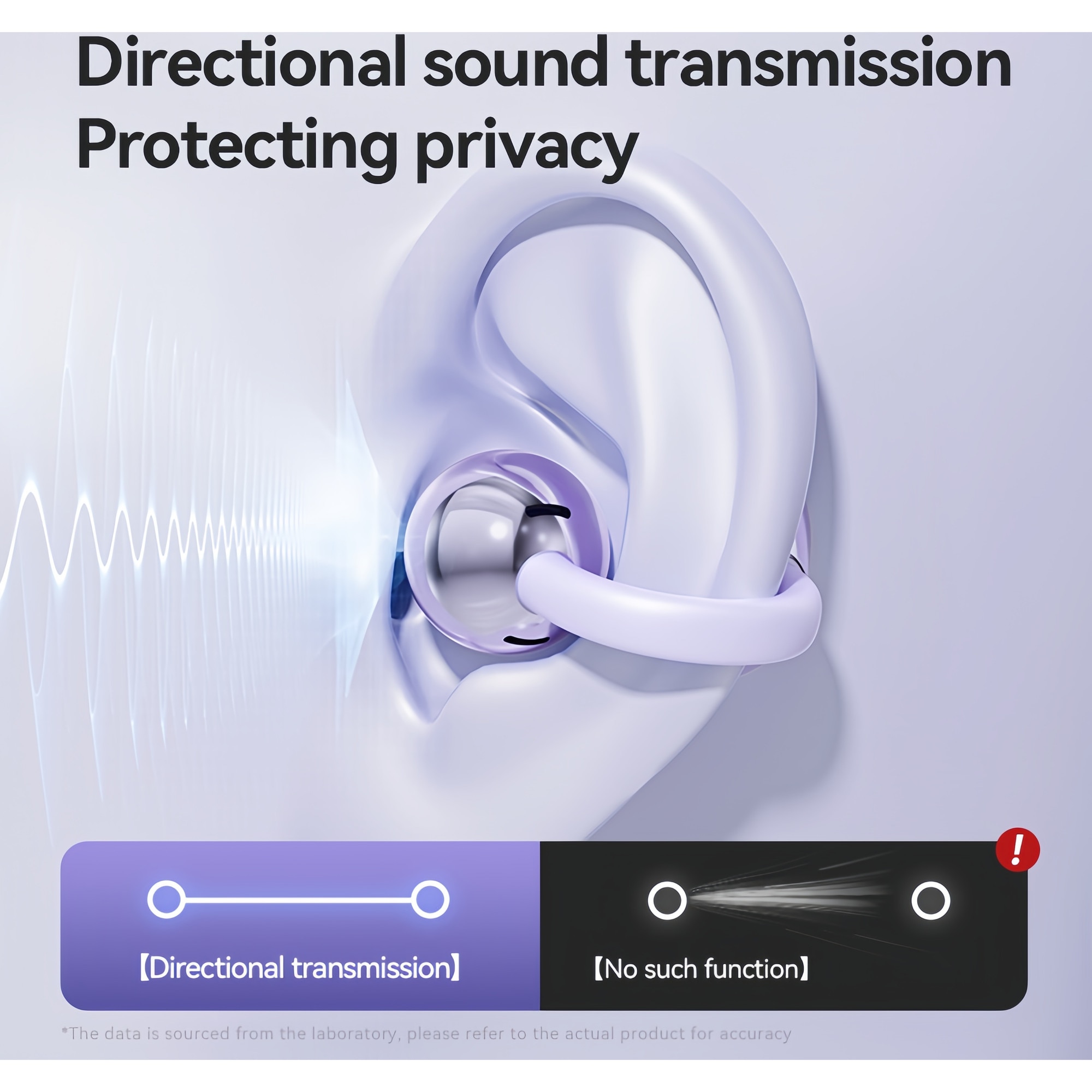 Casti Wireless cu clip, Casti Ear Clip, Casti Open-Ear，M79, Bluetooth 5 ...