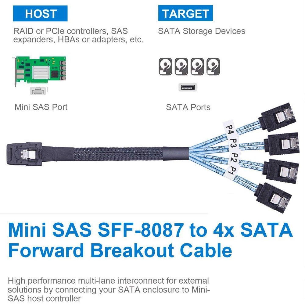 Mini SAS 36Pin (SFF-8087) Мъжки към 4 SATA 7Pin женски кабел, Mini SAS ...