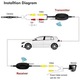 2.4GHz безжичен предавател и приемник за камера за задно виждане, 12V, комплект за видео предаване за система за паркиране на автомобили