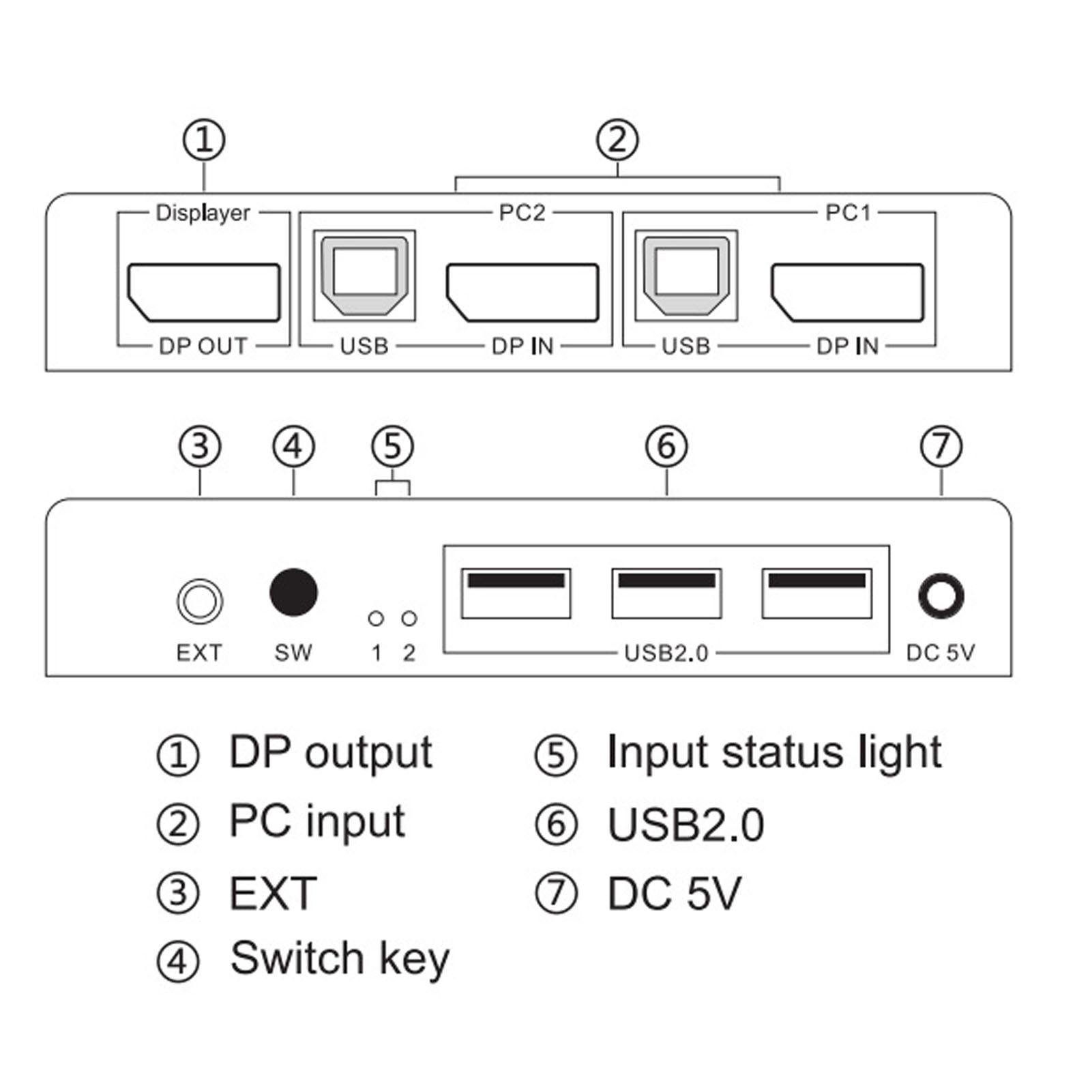 Switch KVM DisplayPort Zeaicos, 2 porturi, rezolutie 4K 60Hz