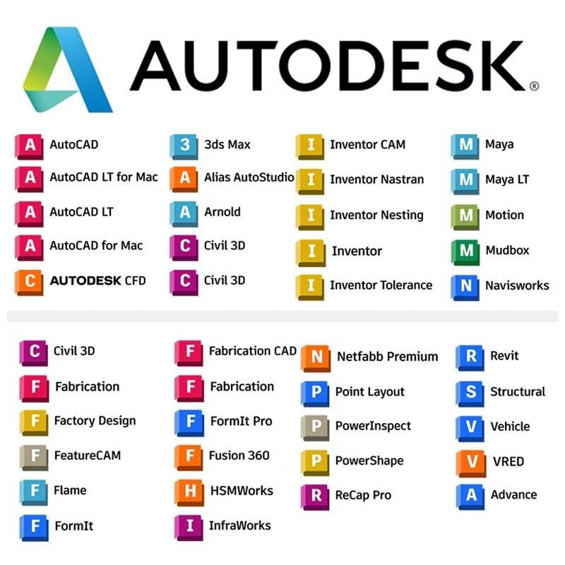 Лиценз Autodesk цялата колекция (AutoCAD, Maya, Revit, Inventor и др ...