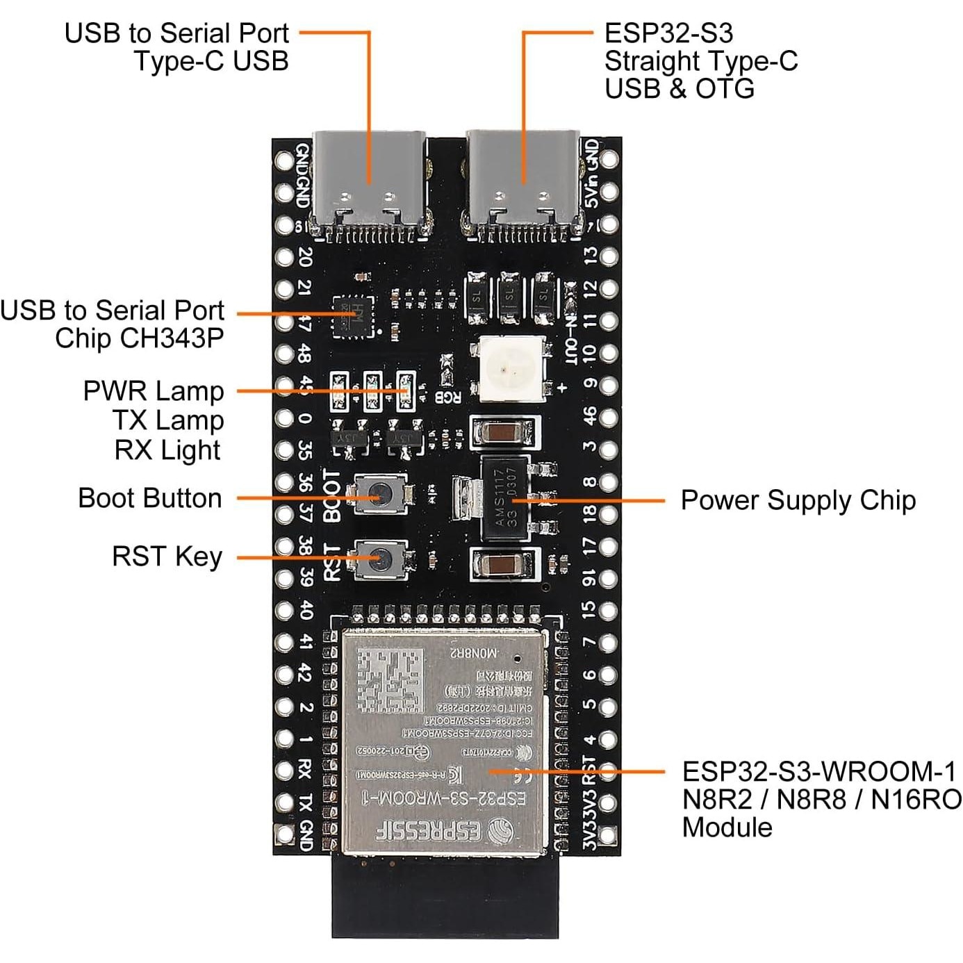Microcontroler Esp32-S3 n16r8 dual usb-c, 42 pini - eMAG.ro