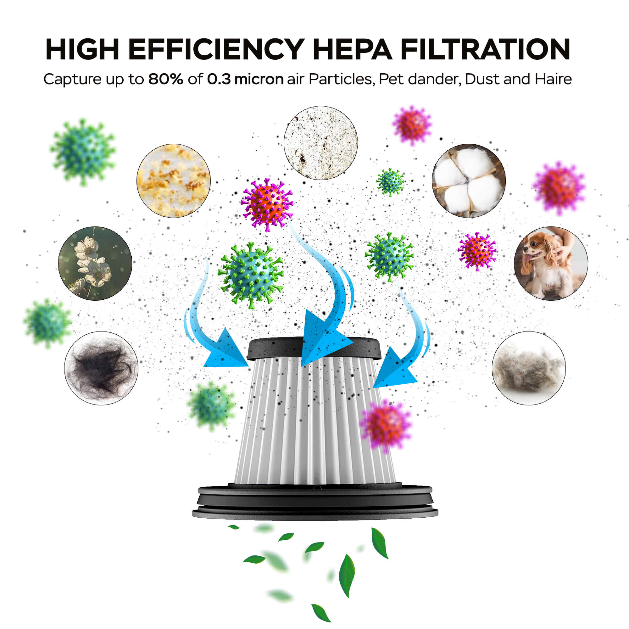 Suflanta Aer, Aspirator Portabil, TurboTronic TT-EQ7, pentru indepartare si aspirare praf, 40 W, lumina LED, Negru