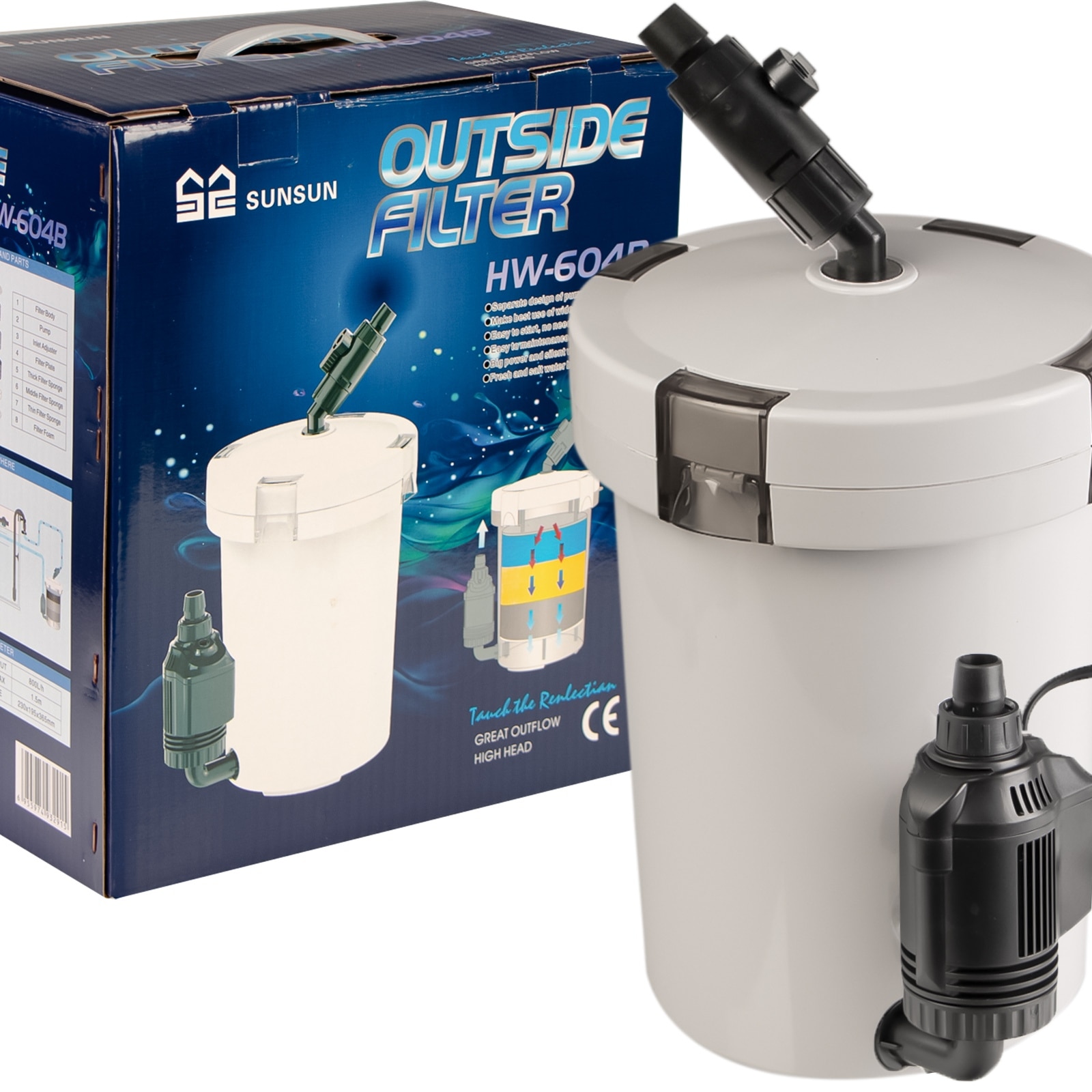 Filtru extern pentru acvariu, SunSun HW-604B, miniatural, tip