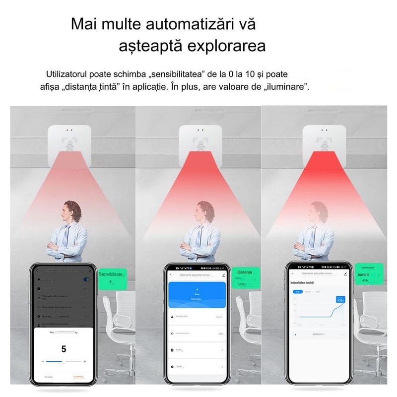 Kit Smart Home, TLXT, Senzor de Prezenta Umana, Radar 5.8GHz, Wi-Fi ...