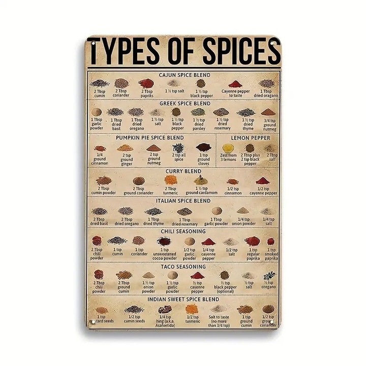 Panou metalic funky, condimente, design retro, durabil, 20 cm x 30 cm, compact, culori atractive, personalizare bucatarie, creativitate culinara, atentie la detalii