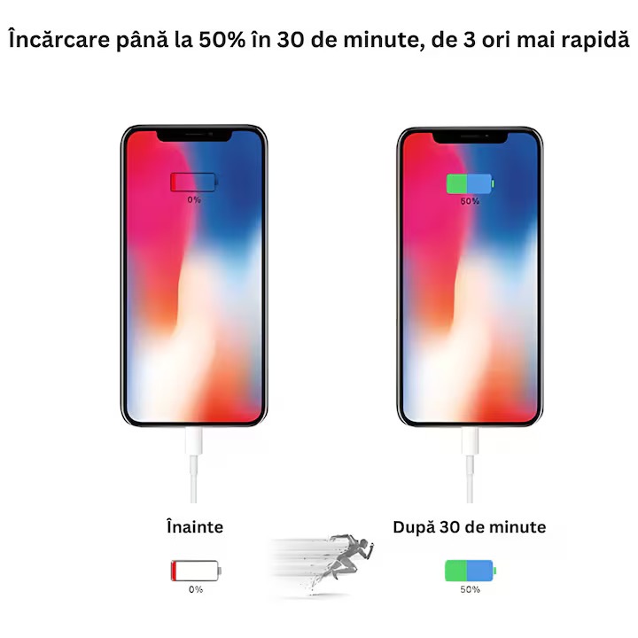 Incarcator FastCharge USB-C, 20W, AHA PRINT®, inclus cablu TypeC 2 m, compatibil cu iPhone 15, 15Pro, 15ProMax, 16, 16Pro, 16ProMax, 17, 17Pro, 17ProMax, iPad Pro 2019, Cip Inteligent Limitare Putere, cu Protectie, Incarcare Rapida si Sigura, alb