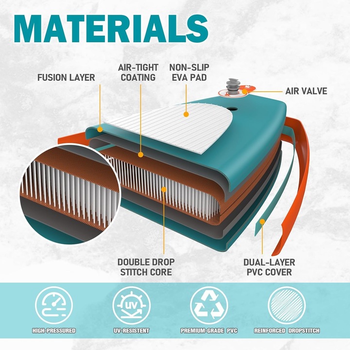Set placa Stand Up PaddleBoard SUP gonflabila, 335 x 84 x 15 cm, capacitate max. 150 kg, cu vasla reglabila, adaptor pentru valva aer, prindere cu corzi, verde
