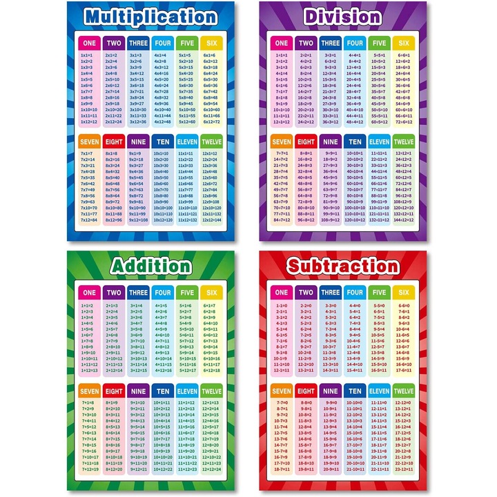 Postere educationale de matematica, AMRINUGL, set 4 bucati, culori atractive, laminate, pentru clasa, 30x45cm