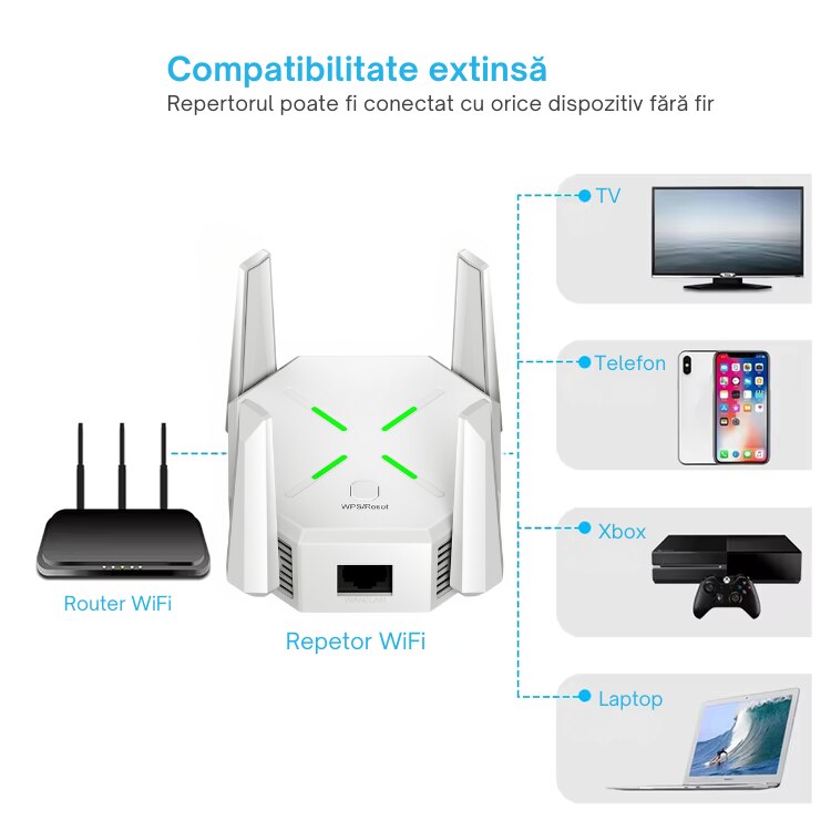 Semnal Router Cu Sim Amplificator Semnal WiFi 1200Mbps ANDROTEK® cu Banda Dubla 2.4G / 5G ...