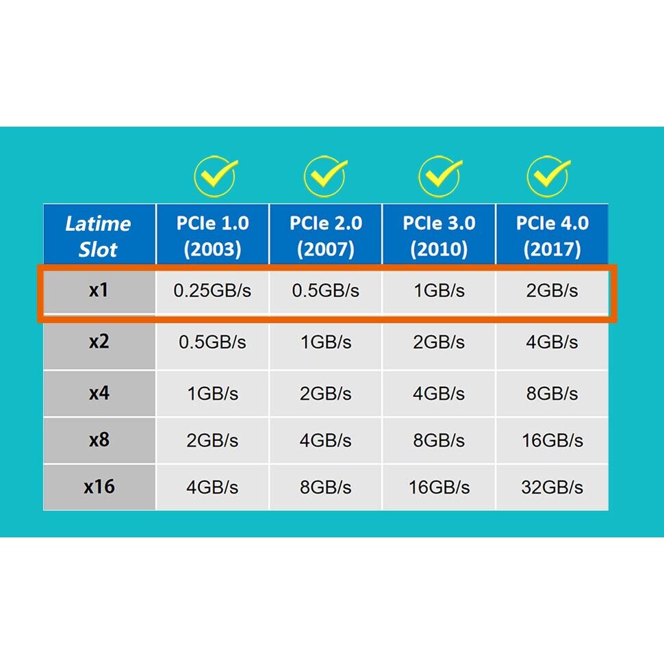 Adaptor M.2 NVME SSD la PCIe 3.0 x4, Redkid®, Pentru unitati SSD 2280 ...
