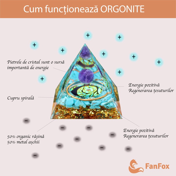 Organikus piramis, FanFox™, akvamarin kristály és időkerék szimbólum 5 cm, pozitív energiát, bátorságot hoz, megszünteti a félelmet és a stresszt