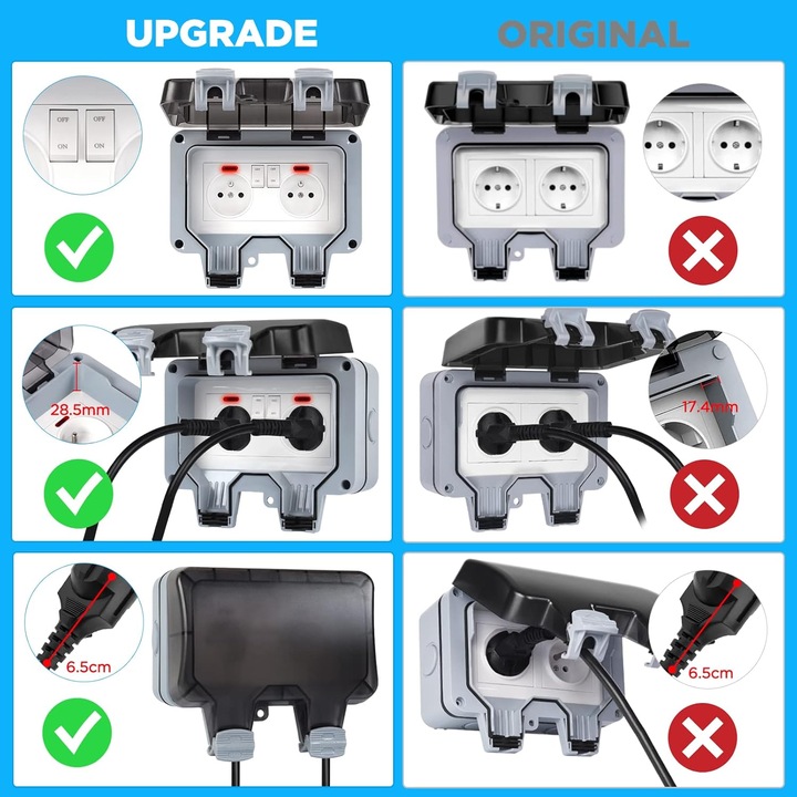 Priza dubla exterioara impermeabila cu intrerupator si indicator, capac rabatabil, IP66, 230V