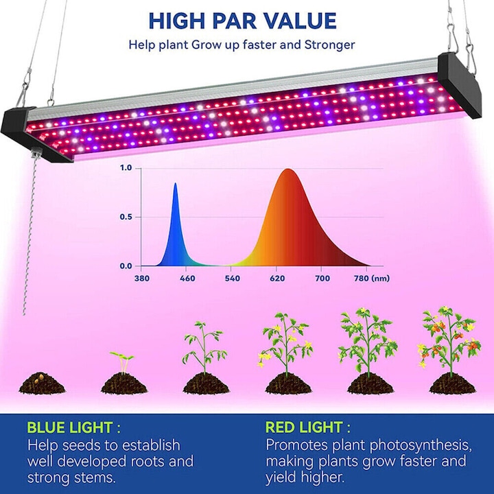 LED növényvilágítás, 50cm, teljes spektrumú, többszínű