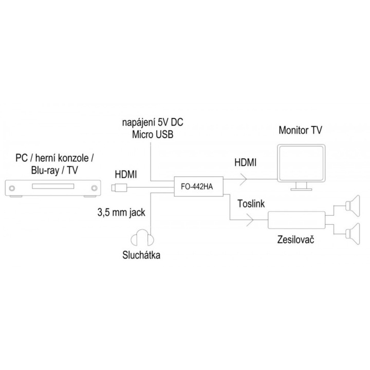 HDMI аудио екстрактор Fonestar FO-442HA, UHD 4K, 60Hz, HDCP 2.2, Toslink/оптичен SPDIF, 3.5 мм минижак