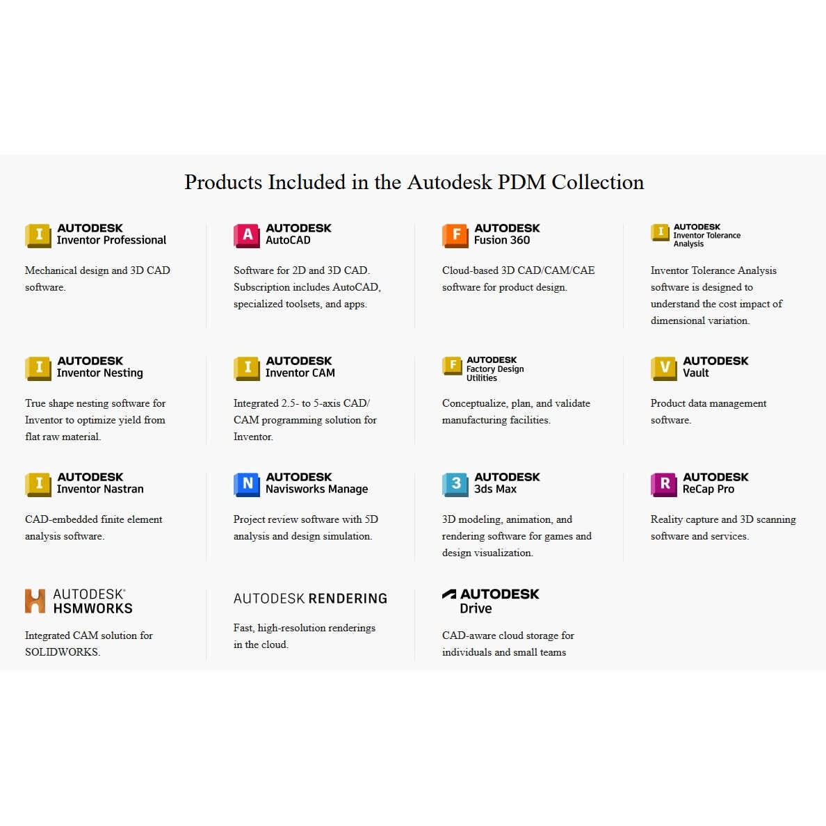 Licenta Autodesk PDMC Collection Commercial, software proiectare, asociere cont, valabilitate 1 an - eMAG.ro