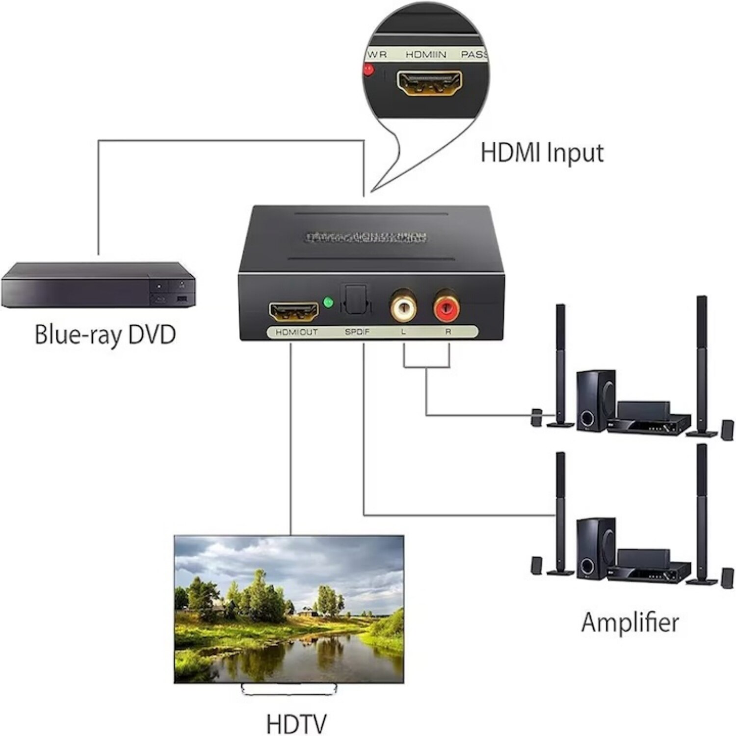 Аудио сплитер HDMI 4K MOSMAOO®, HDMI към HDMI+Audio+SPDIF+R/L, черен ...