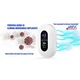 Purificator de aer cu ozon, MAX CONNECT, 5W, 130mg/h, pentru suprafete de pana la 30 mp, 4 moduri functionare, LCD, mini generator de ozon, 5 milioane de ioni negativi, alimentare 220V, alb