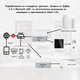 Умен дом гейтуей ambrasmart, Zigbee 3.0, Bluetooth, Tuya приложение, Адаптер 5V-1A, Работна температура -10°C до 55°C, Бял, Мултифункционален