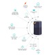 Пречиствател на въздух AlecoAir P50 ROUBIQ, Wi-Fi, UV-C лампа, Филтър True HEPA и активен въглен, Йонизация, PM 2.5