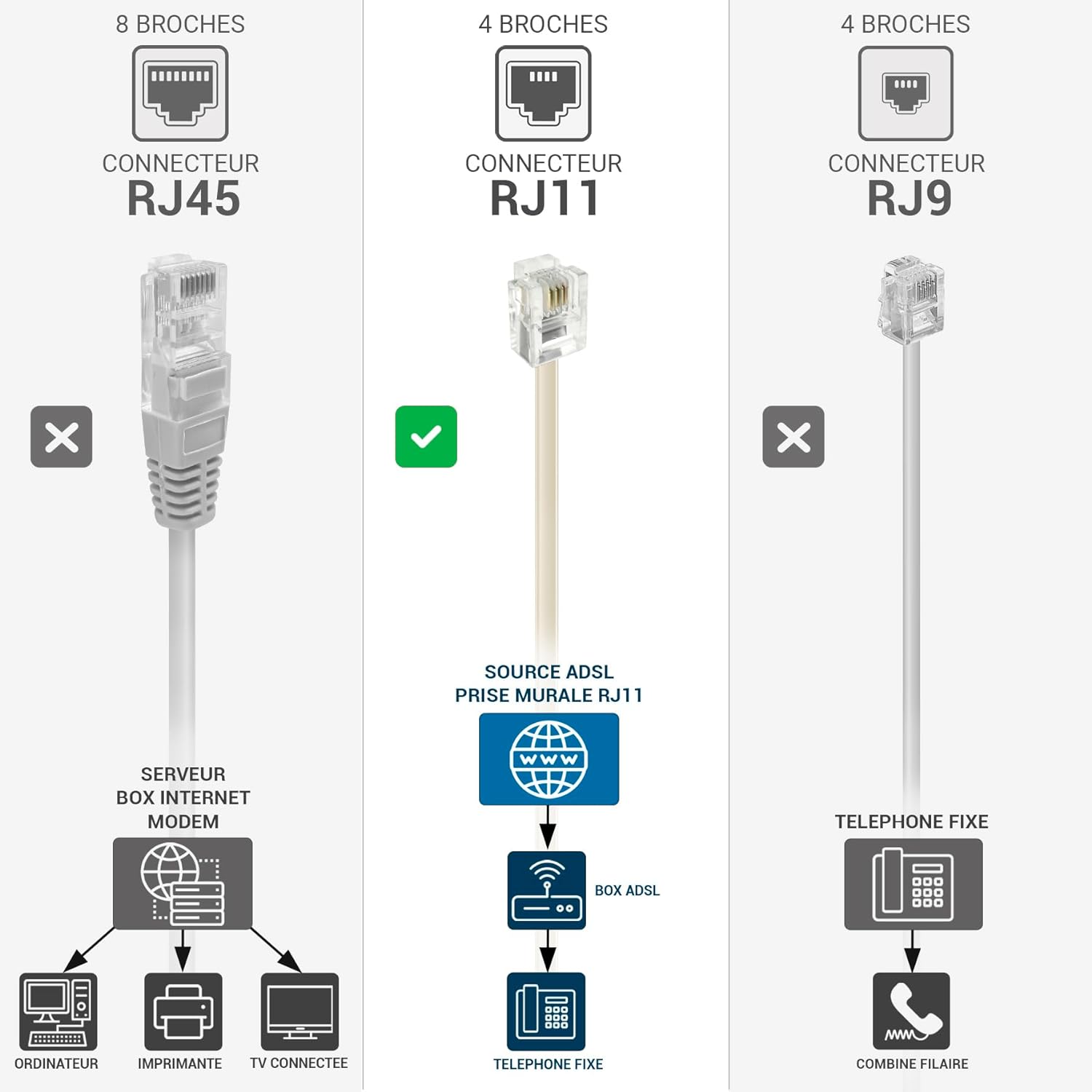 Cablu telefon RJ11 tata > RJ11 tata, 3m, negru G-Plug - eMAG.ro