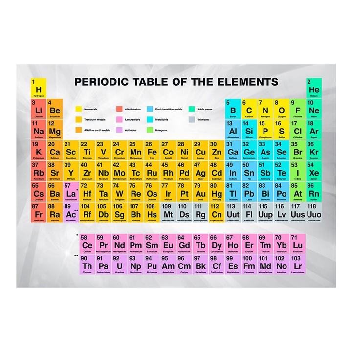 Fototapet Premium - Periodic Table of the Elements - 300 x 210 cm