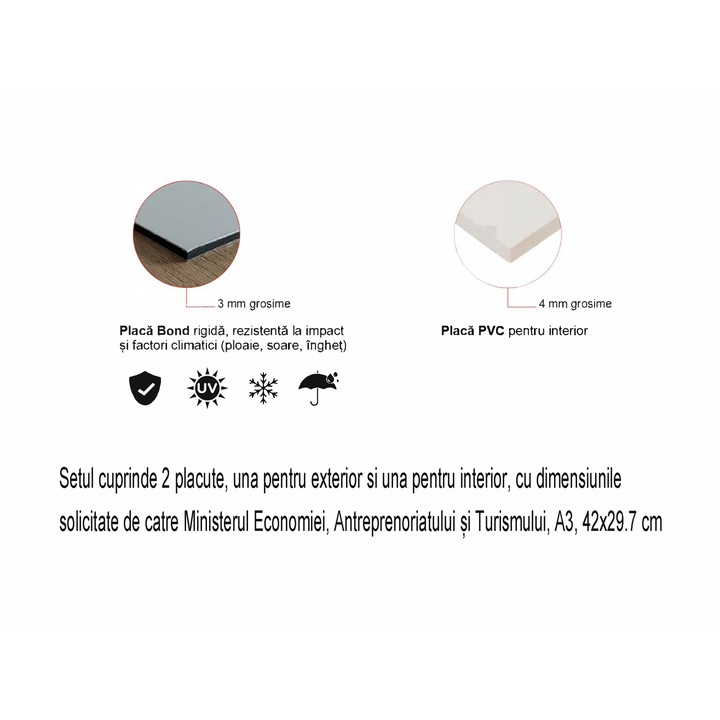 Set 2 panouri informative StartUp Nation, aluminiu si PVC - Brasov