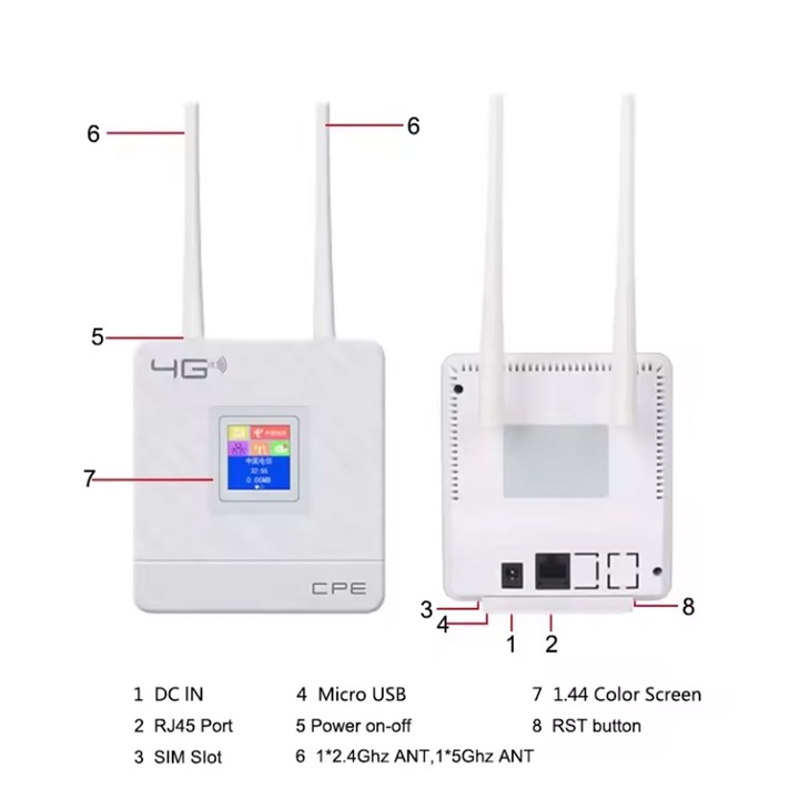 Безжичен рутер NDUP CPF903, двойна антена, SIM слот, бял, 300Mbps