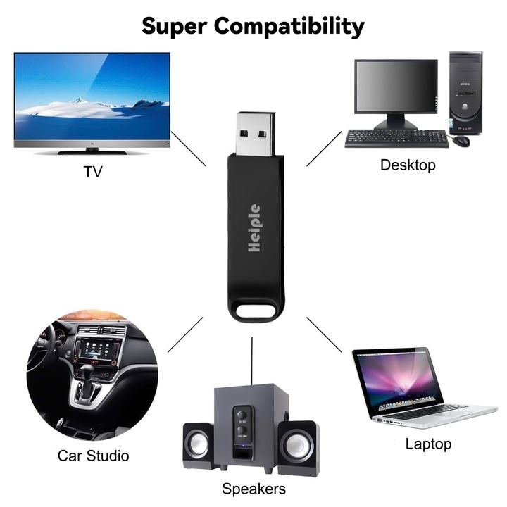 Външен твърд диск, USB памет, 2 в 1 OTG USB 3.2+ USB C, HP01B, Portable, 10TB