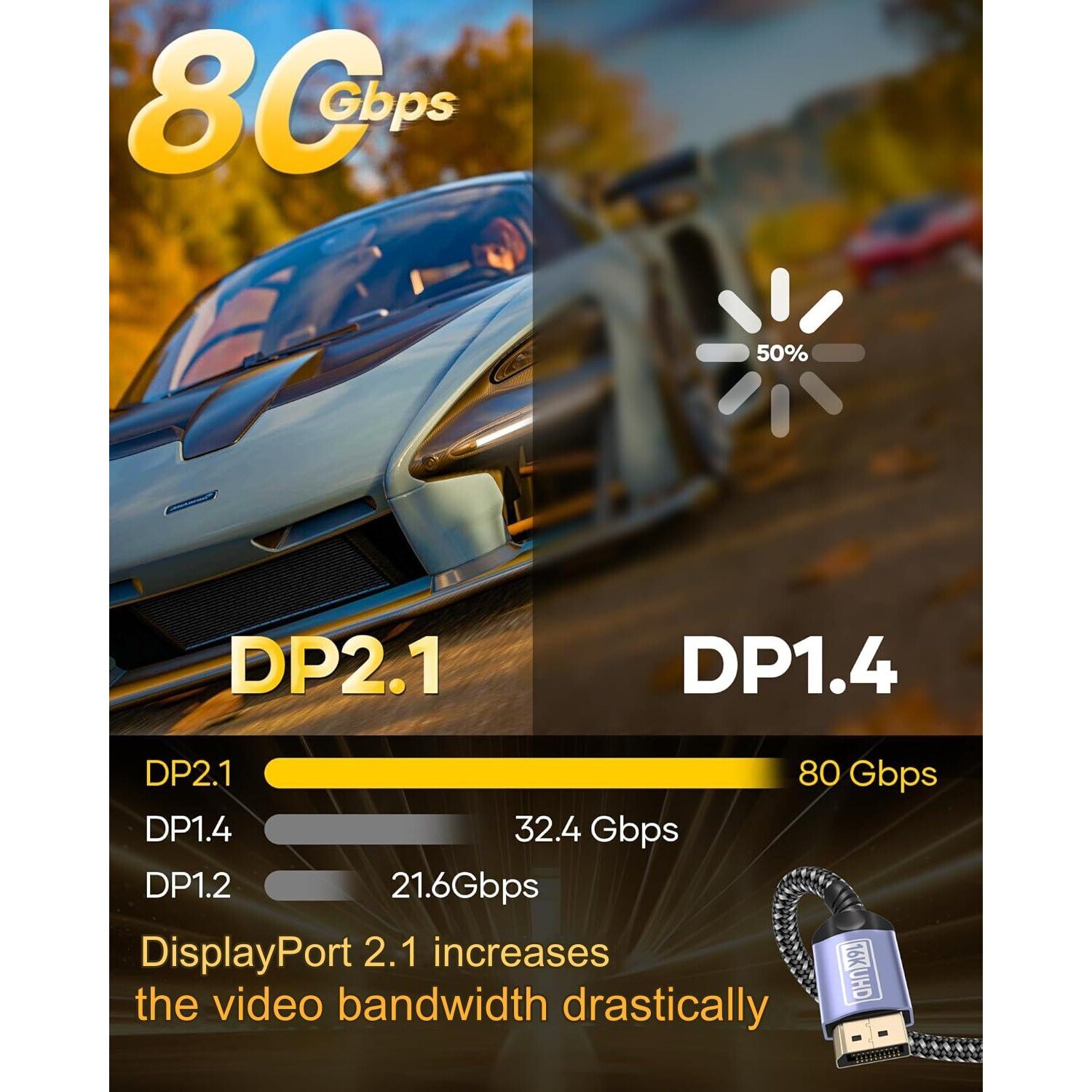 Cáp Displayport mạ vàng DP 2.1 16K @ 60HZ 8K @ 120HZ 4K @ 144HZ Bộ