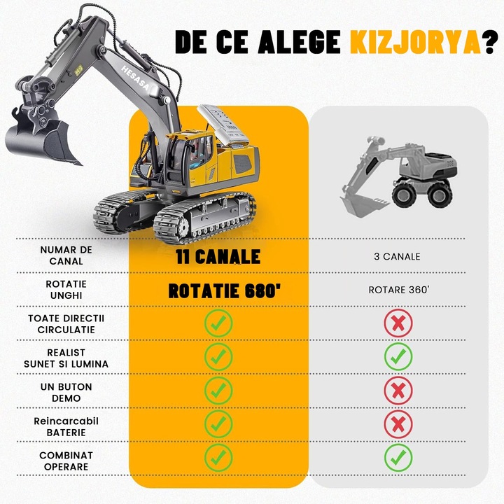 Багер с дистанционно управление, Hesasa®, кофа от сплав, съотношение 1:20, 2.4Ghz -11 канала, LED светлина, движи се, връща назад и се обръща, Строителна техника, за закрито и открито