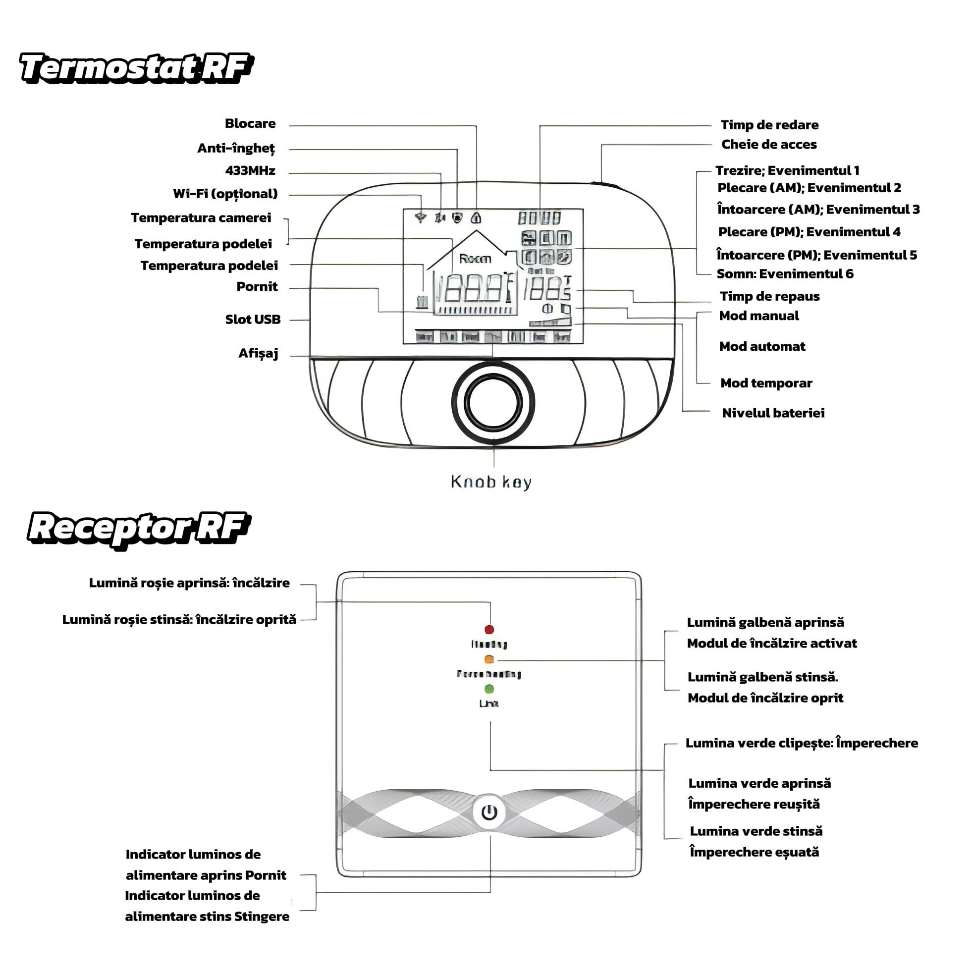 Termostat de Ambient WiFi Smart, Roartoy, Controlat Prin Internet ...
