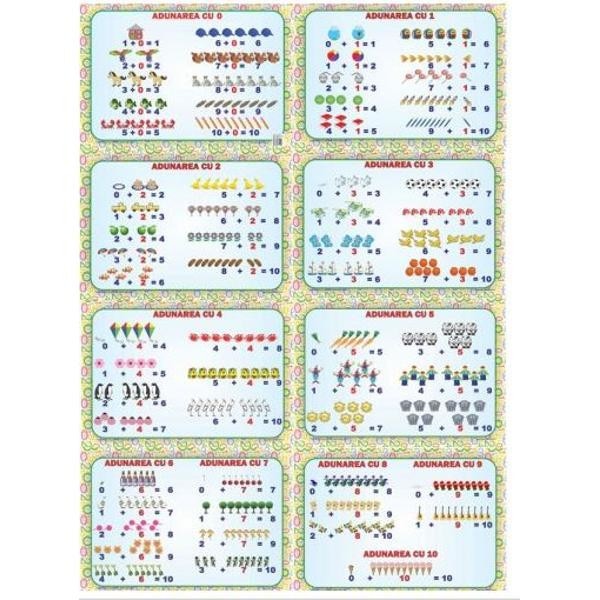 Set planse Adunarea cu 0-10 (8 planse)