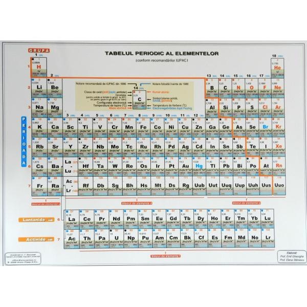 Tabelul Periodic Al Elementelor A4 Emag Ro