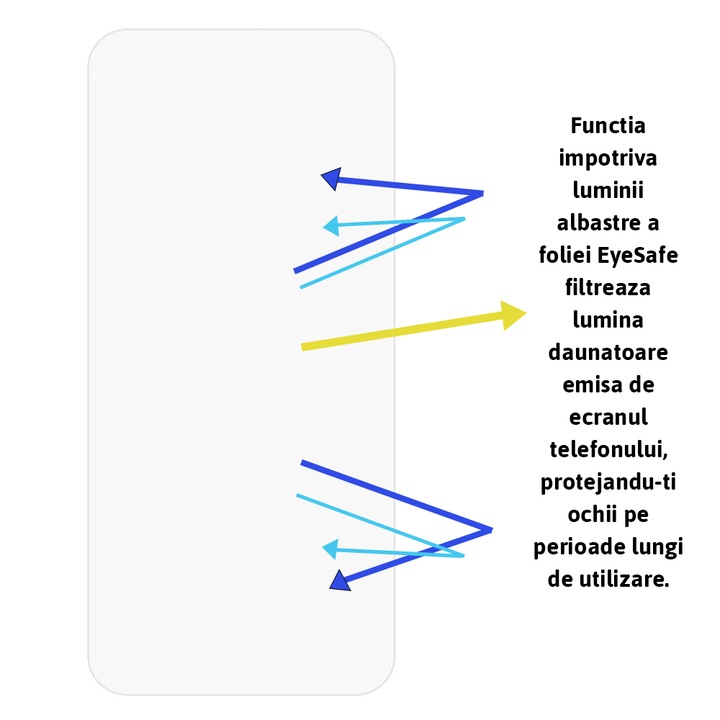 EyeSafe филм, съвместим с Realme Narzo N65, филтър против синя светлина, регенерируем, чисти истински цветове, лесен за нанасяне, пълно покритие